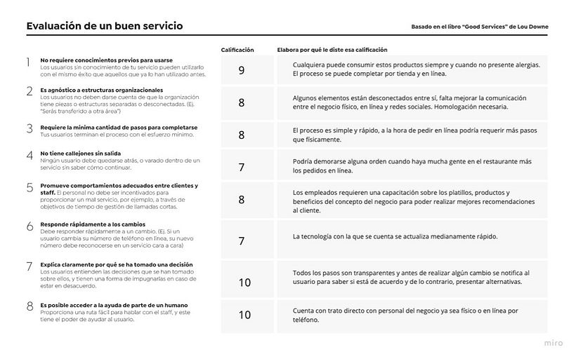 My project in Introduction to Service Design: Improve User Experience course 2