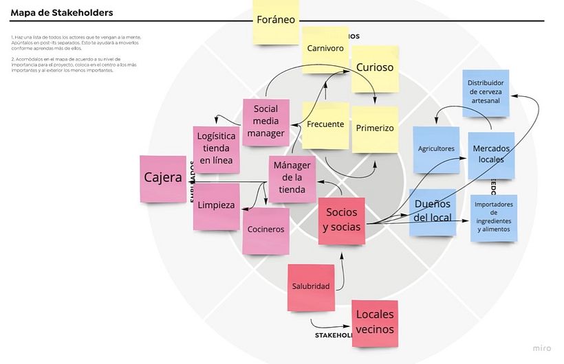My project in Introduction to Service Design: Improve User Experience course 3