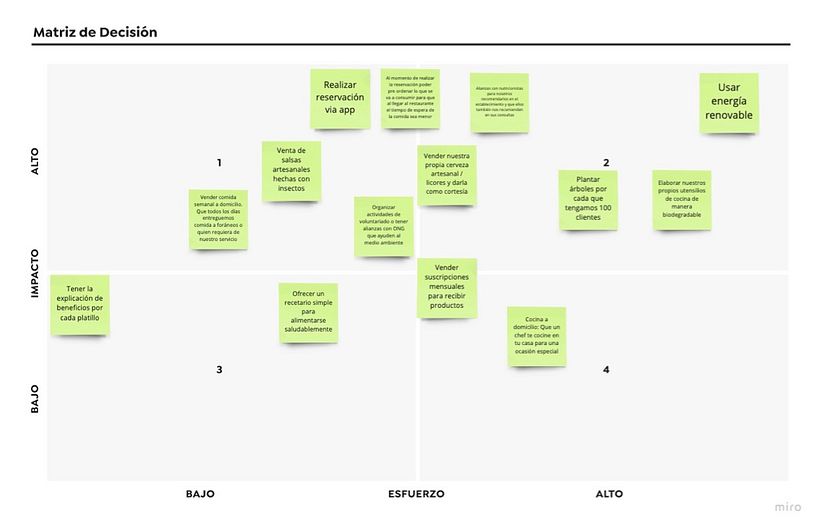My project in Introduction to Service Design: Improve User Experience course 5