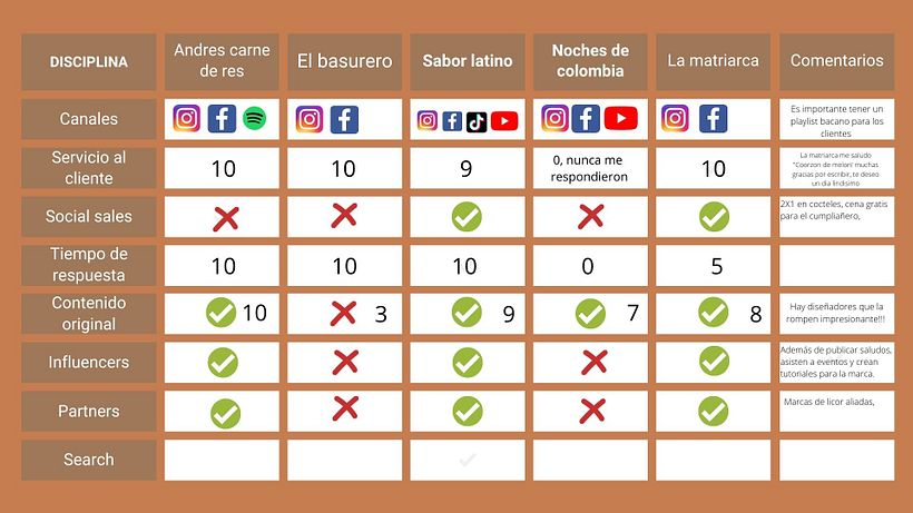 Mi Proyecto del curso: Introducción al community management 3