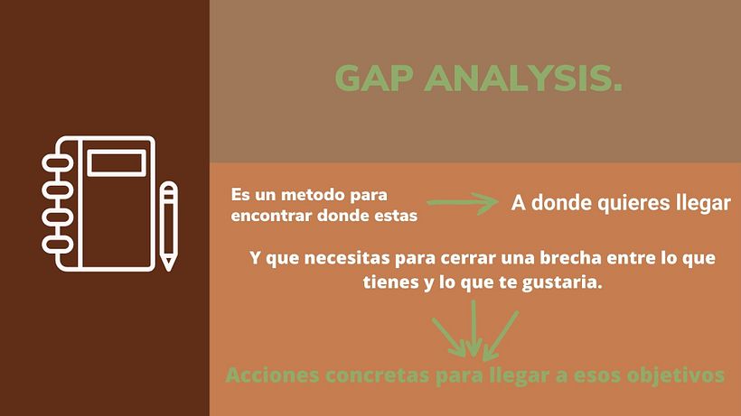 Mi Proyecto del curso: Introducción al community management 5