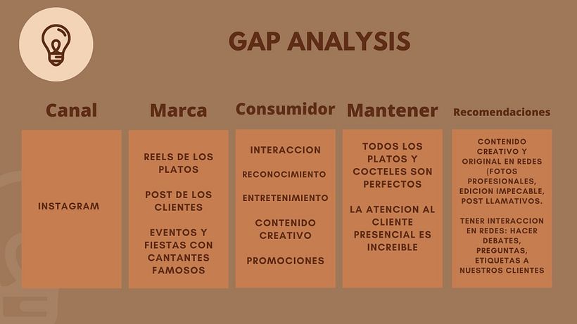 Mi Proyecto del curso: Introducción al community management 6