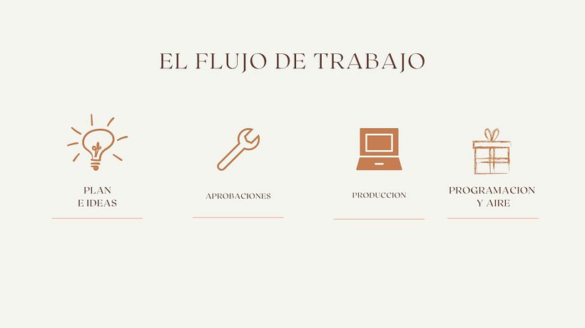 Mi Proyecto del curso: Introducción al community management 16