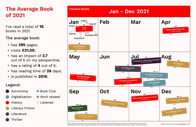 The Average Book of 2021 by Reuvecompany