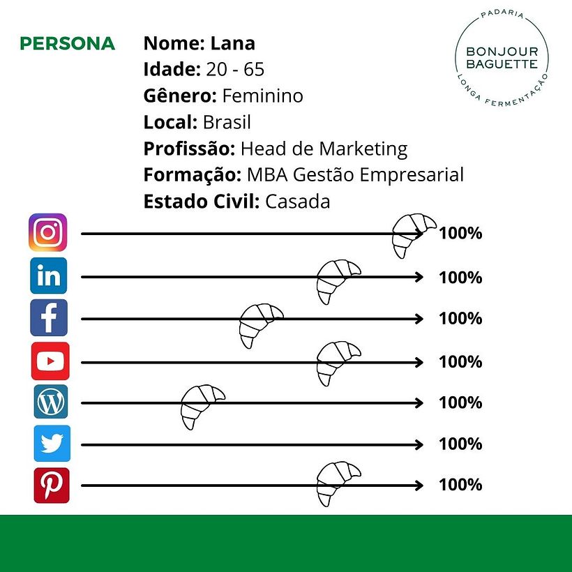 Meu projeto do curso: Content marketing: do planejamento à execução 3