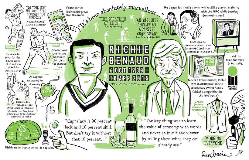A sketchnote celebrating the life of famous Australian cricketer and broadcaster Richie Benaud.