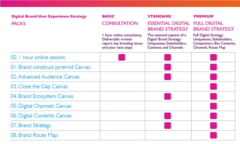 Digital Brand User Experience Strategy 4
