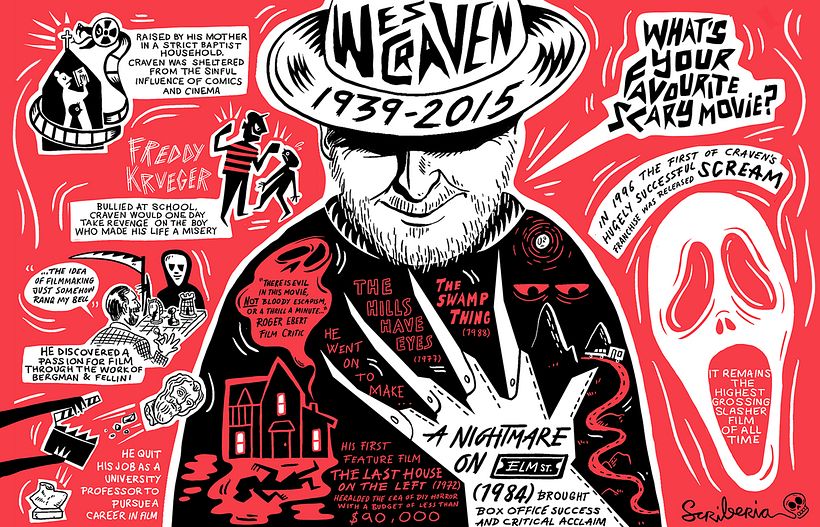 Wes Craven 1939-2015 1