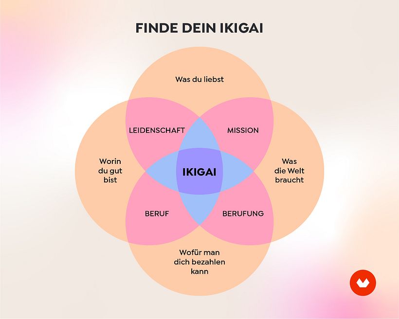 Was ist Ikigai und wie kannst du es in deine kreative Tätigkeit integrieren? 2