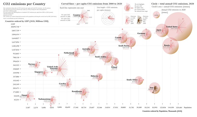 My project in Data Visualization and Information Design: Create a Visual Model course 1