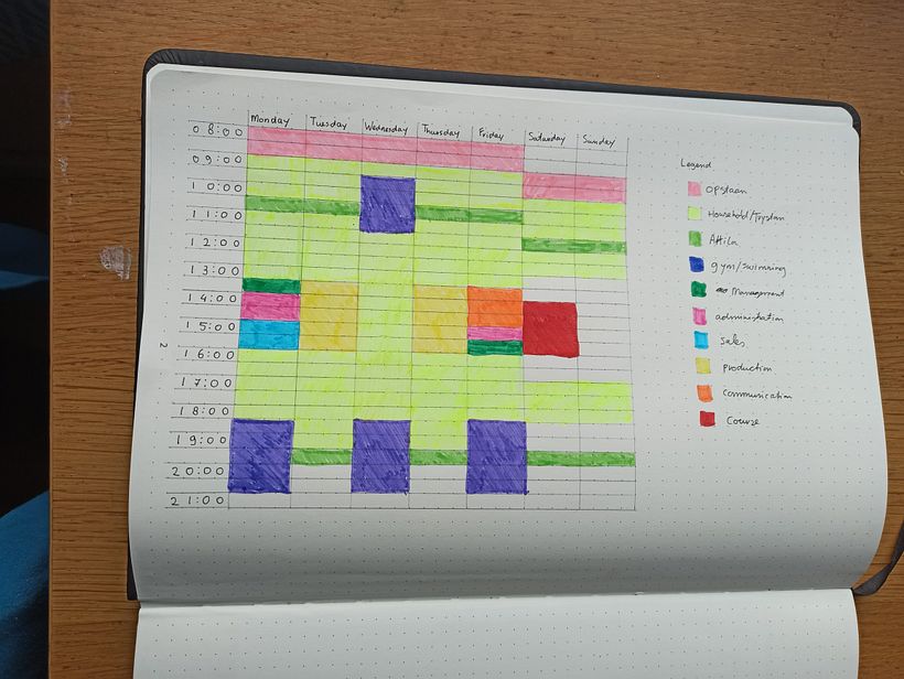 My project in Time Management Techniques for Creators and Creatives course 2