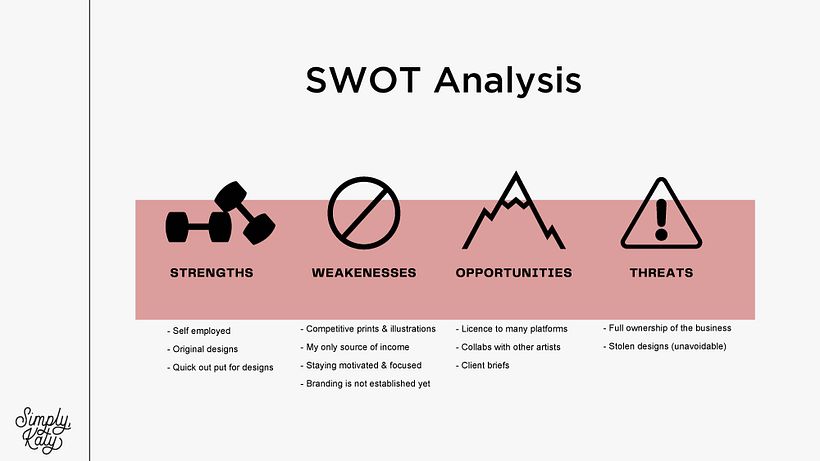 SWOT Analusis