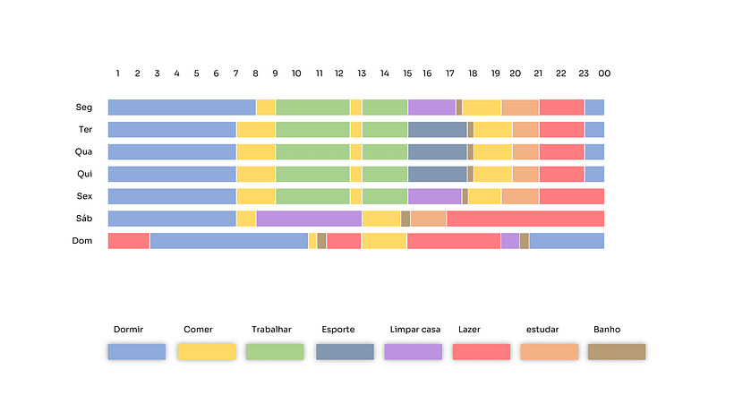 Meu projeto do curso: Visualização gráfica: simplifique histórias complexas com imagens 3