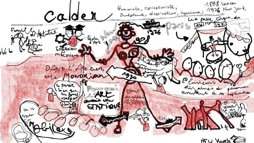Mon projet du cours : Sketchnoting de A à Z : le dessin comme outil de communication 5