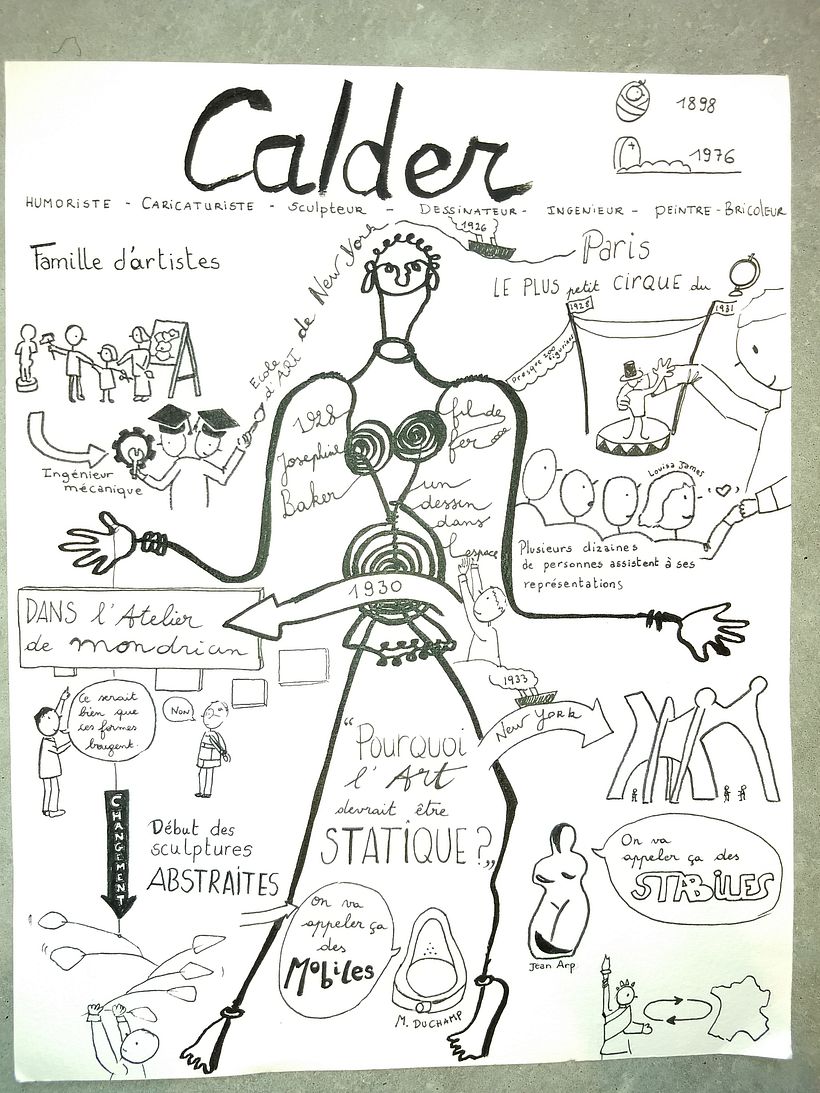 Mon projet du cours : Sketchnoting de A à Z : le dessin comme outil de communication 6
