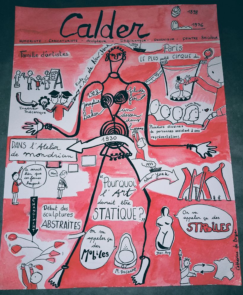 Mon projet du cours : Sketchnoting de A à Z : le dessin comme outil de communication 7