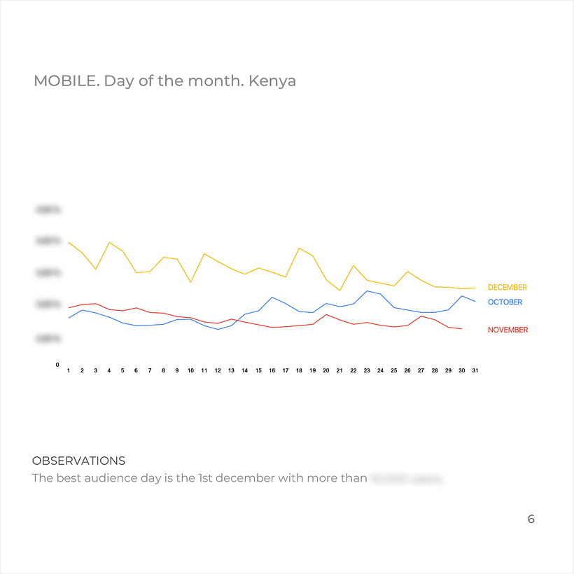 To know the best audience day for the quarter helps to enhance several promos for that day