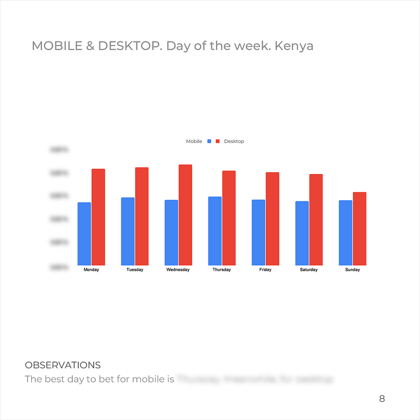 As in the previous view, this information helps to enhance some promos and offers during that day