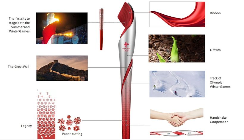 Inspiration für die olympische Fackel. Foto: Mit freundlicher Genehmigung der Olympischen Spiele 2022 in Peking.