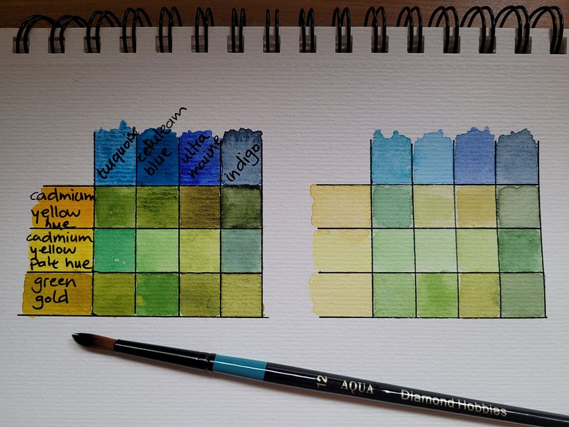 Mijn project van de cursus: Het botanische sketchbook: een meditatieve benadering 6