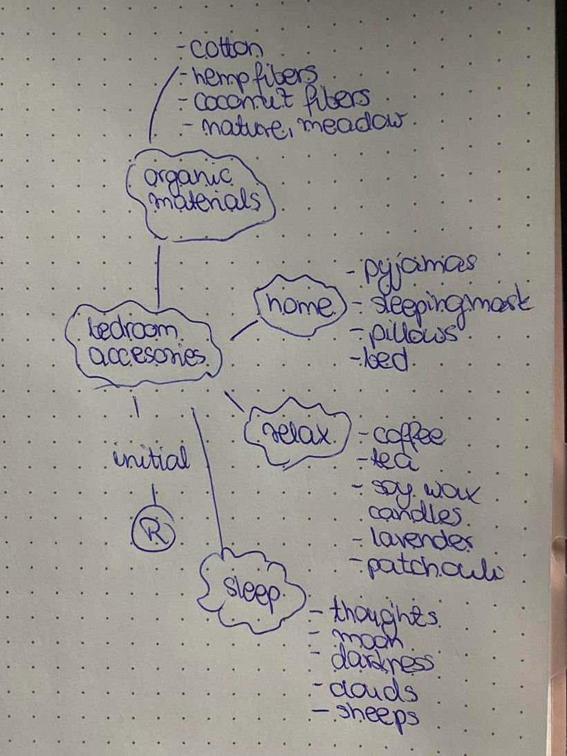 Ideas and paths