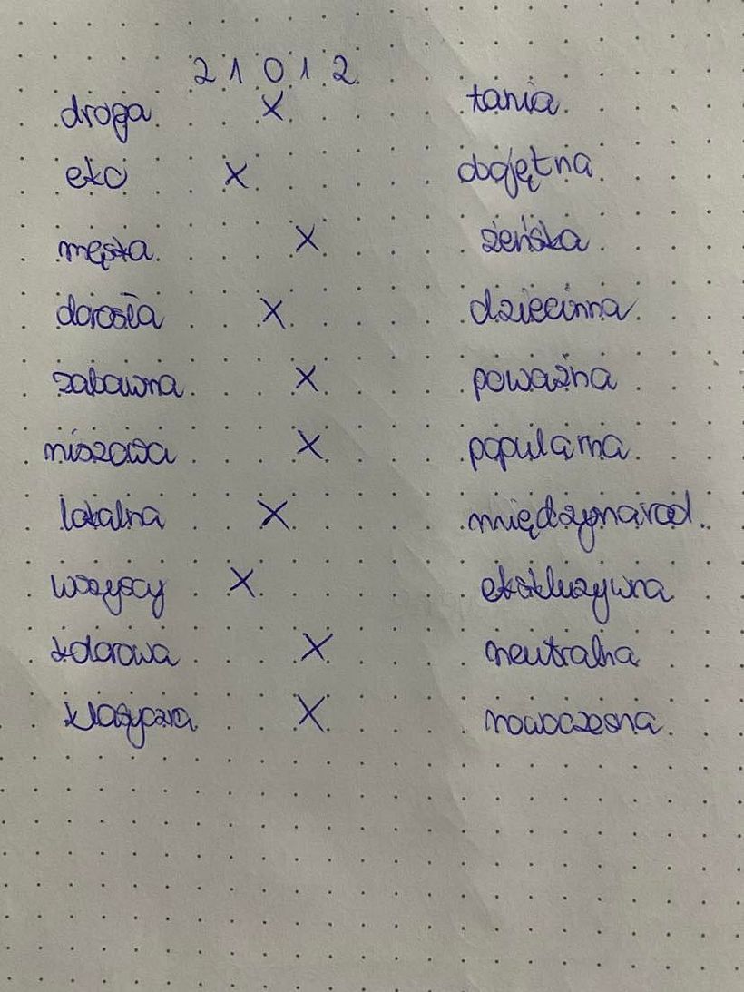 Adjectives & brand character