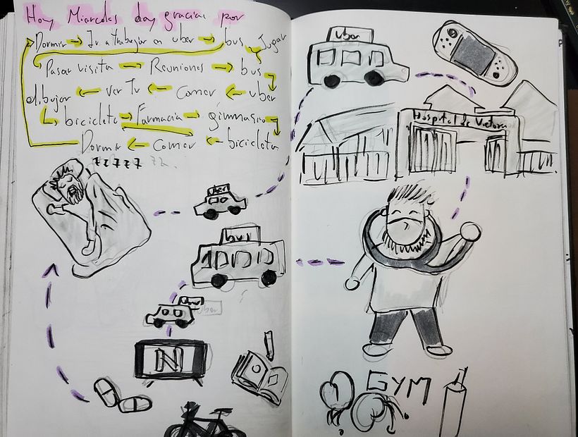 Mi Proyecto del curso: Sketchnoting: el dibujo como herramienta de comunicación 3