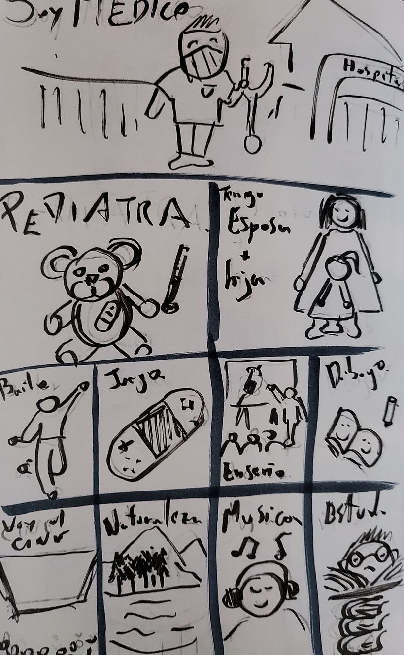 Mi Proyecto del curso: Sketchnoting: el dibujo como herramienta de comunicación 4