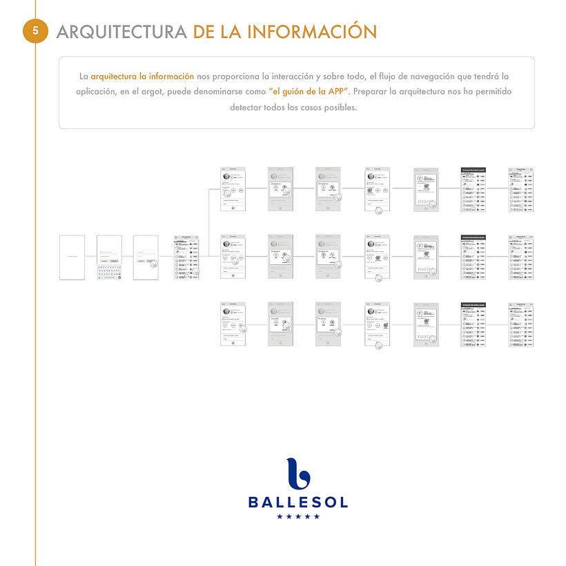 Ballesol - UX researcherment for new health app 7