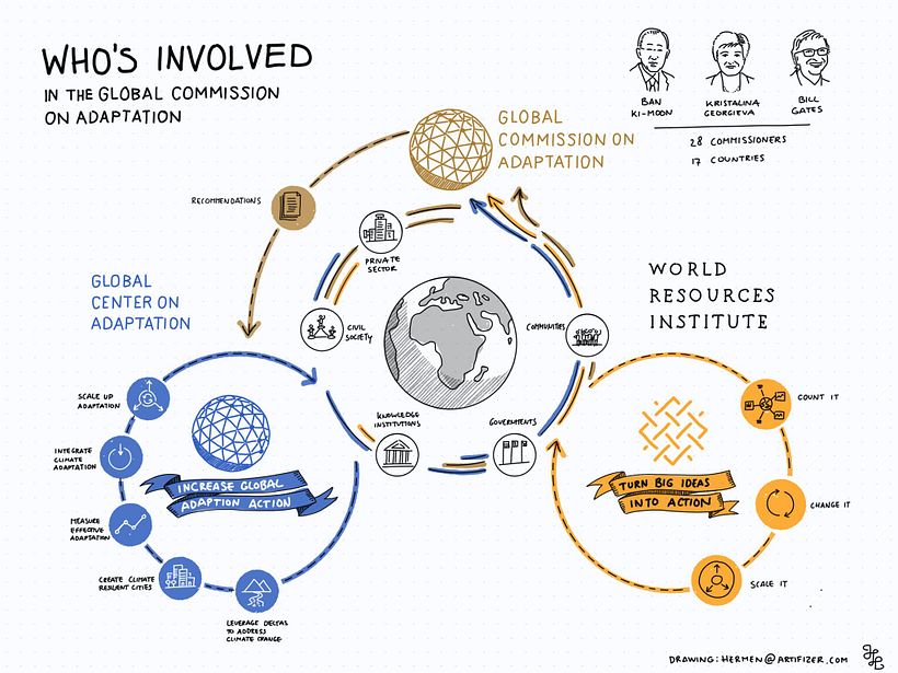 Global Center on Adaptation