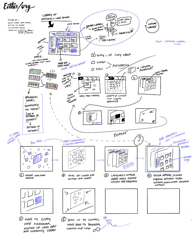 Initial sketches and storyboard