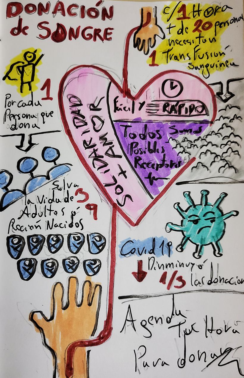 Mi Proyecto del curso: Sketchnoting: el dibujo como herramienta de comunicación 15