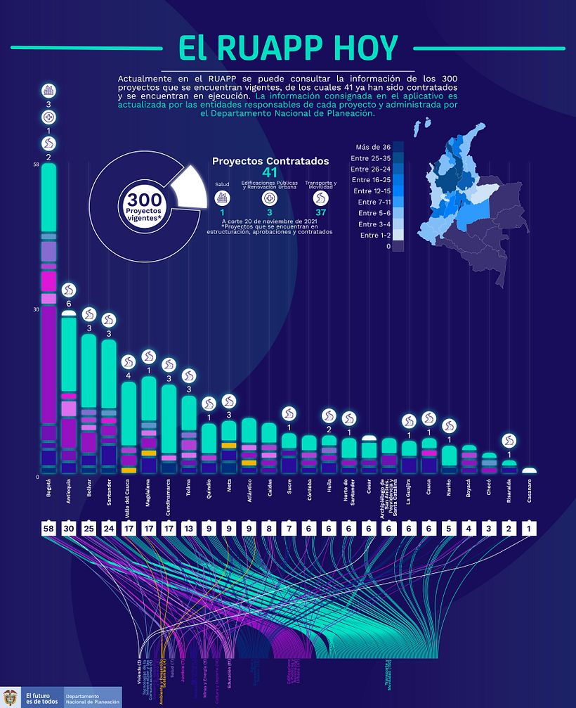 Mi Proyecto del curso: Visualización de datos para proyectos editoriales 4