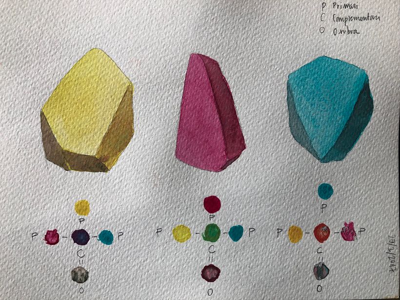 Teoria del Color 3