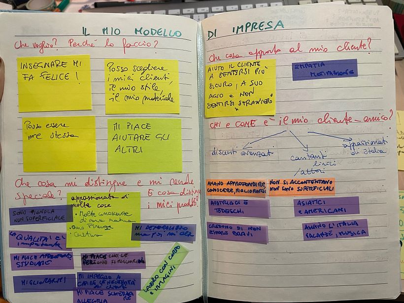 Il mio progetto del corso: Modelli di business per creatori e creativi 3