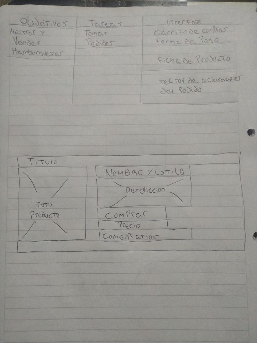 Mi Proyecto del curso: BunditsBurger.com.ar 1