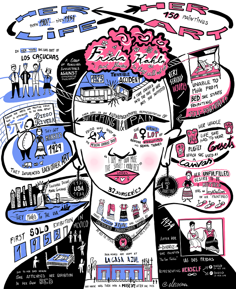 My project in Sketchnoting 101: Frida Kahlo 1