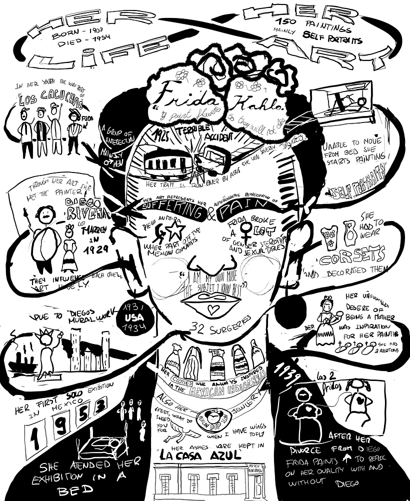 My project in Sketchnoting 101: Frida Kahlo 2