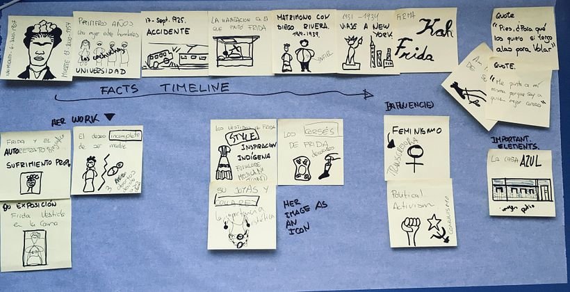 My project in Sketchnoting 101: Frida Kahlo 5