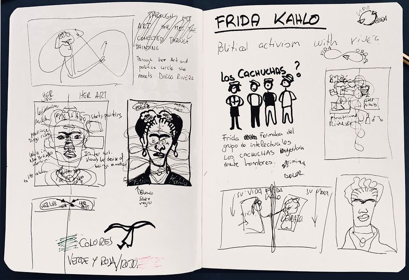 My project in Sketchnoting 101: Frida Kahlo 4