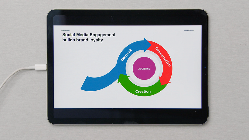 David explains how the ongoing loop of content creates a sense of community and therefore brand loyalty.