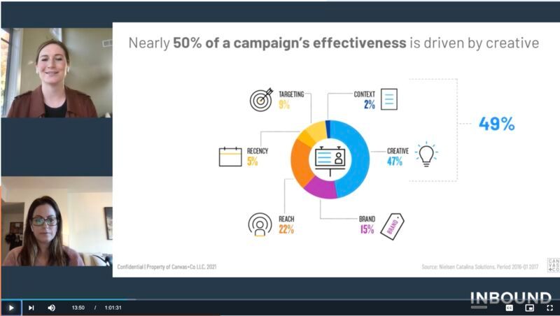 “Creativity Thrives in Constraint” at Inbound  2