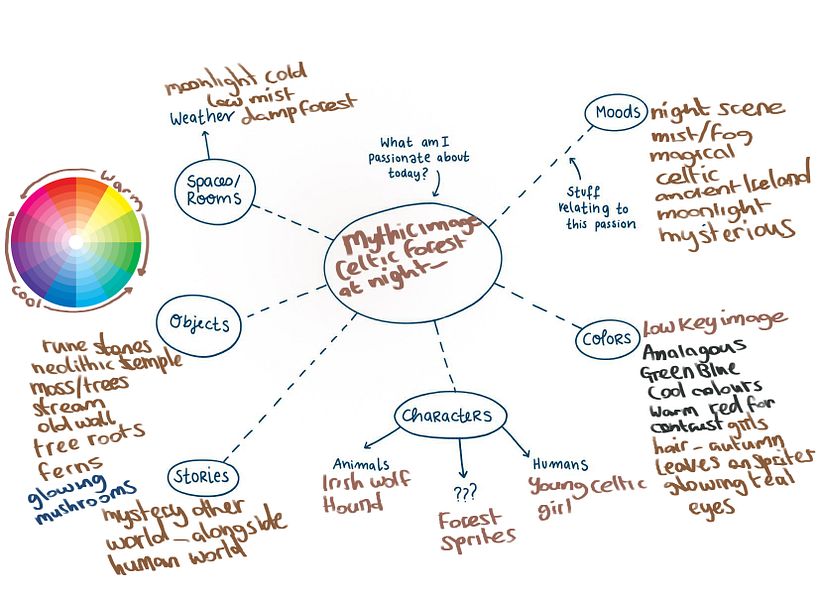 I first started with Ramona's mood map to focus in on my goals for the illustration.
