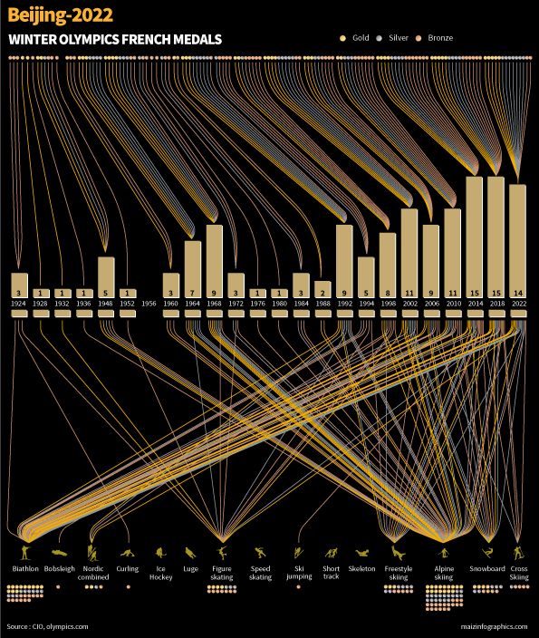 Mi Proyecto del curso: Visualización de datos para proyectos editoriales 2