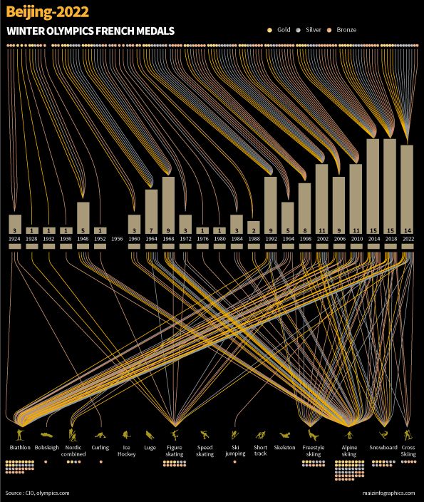 Mi Proyecto del curso: Visualización de datos para proyectos editoriales 2
