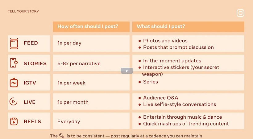 En su tweet, Naranjalidad compartió una captura de las exigencias de Instagram que le fueron reveladas en el webinar. 