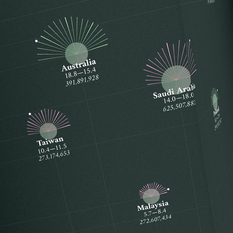My project in Data Visualization and Information Design: Create a Visual Model course - Information Design