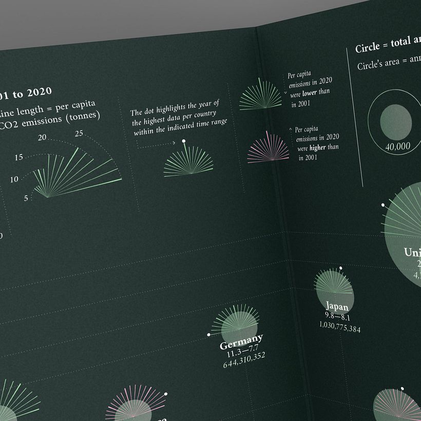 My project in Data Visualization and Information Design: Create a Visual Model course - Information Design