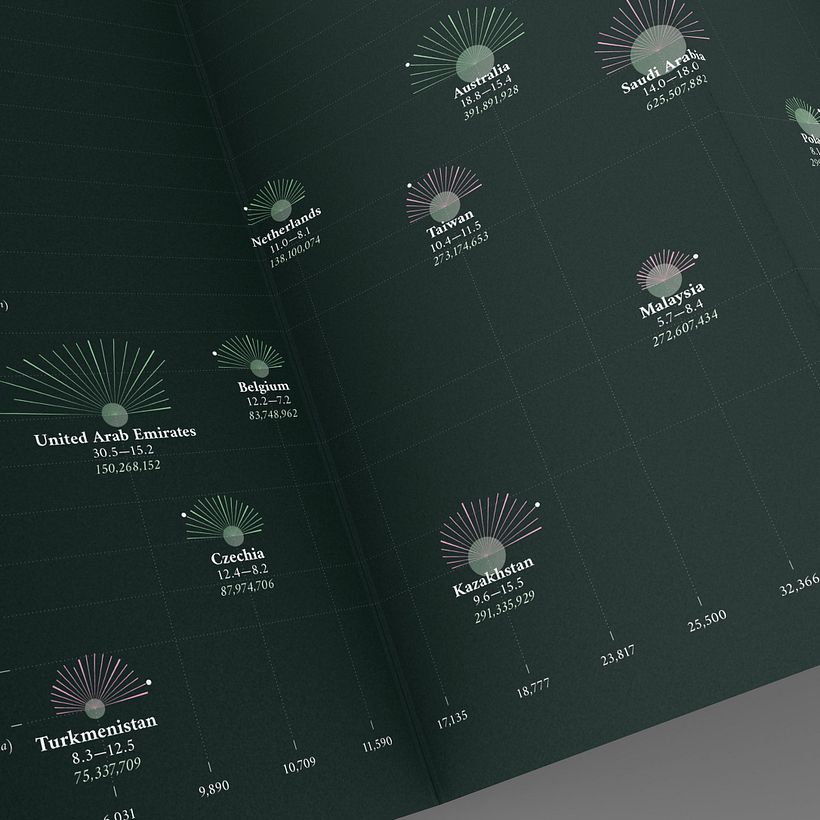 My project in Data Visualization and Information Design: Create a Visual Model course - Information Design