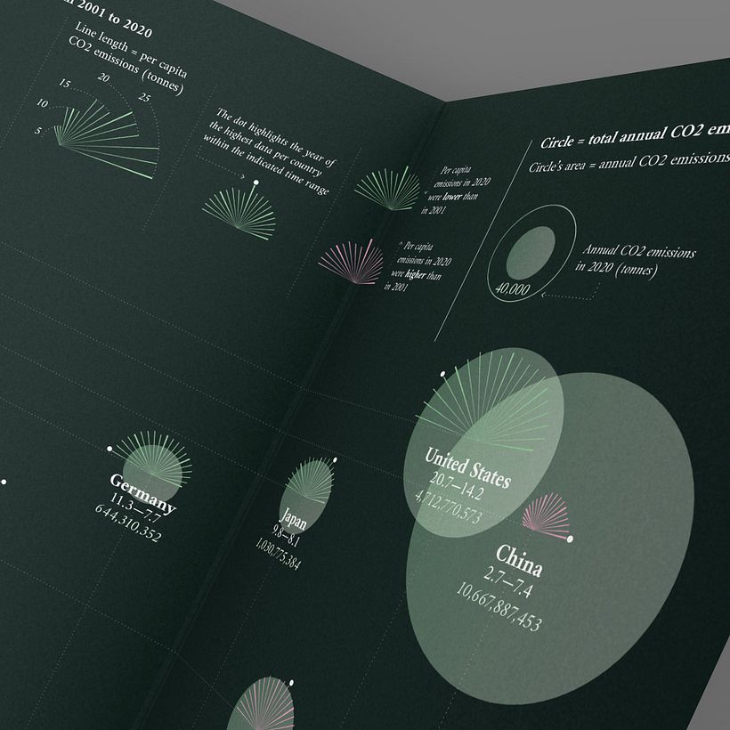 My project in Data Visualization and Information Design: Create a Visual Model course - Information Design